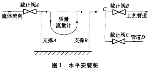 高準(zhǔn)質(zhì)量流量計實(shí)現(xiàn)液氨的精確計量