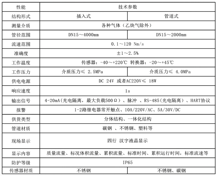 熱式質量流量計的原理及技術優(yōu)勢