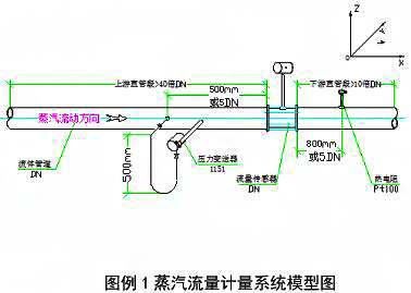 渦街流量計(jì)在蒸汽流量測量中超量程時的判斷方